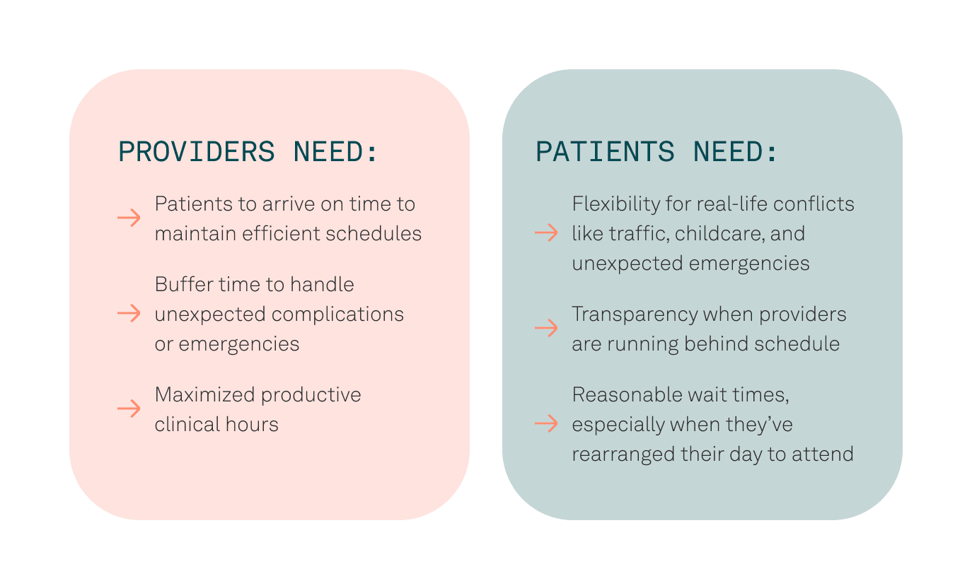 Provider and patient needs