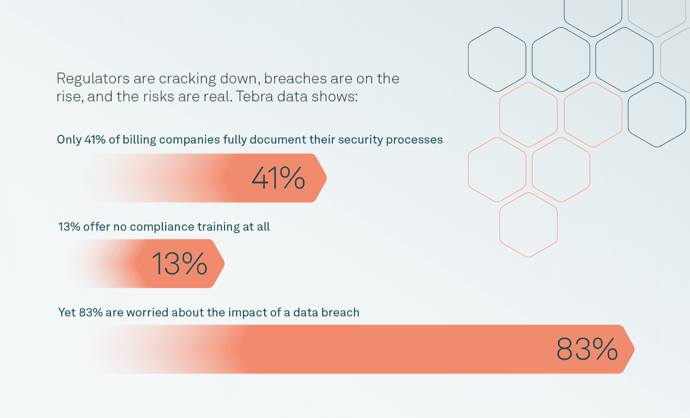 Tebra's data shows the risks are real.