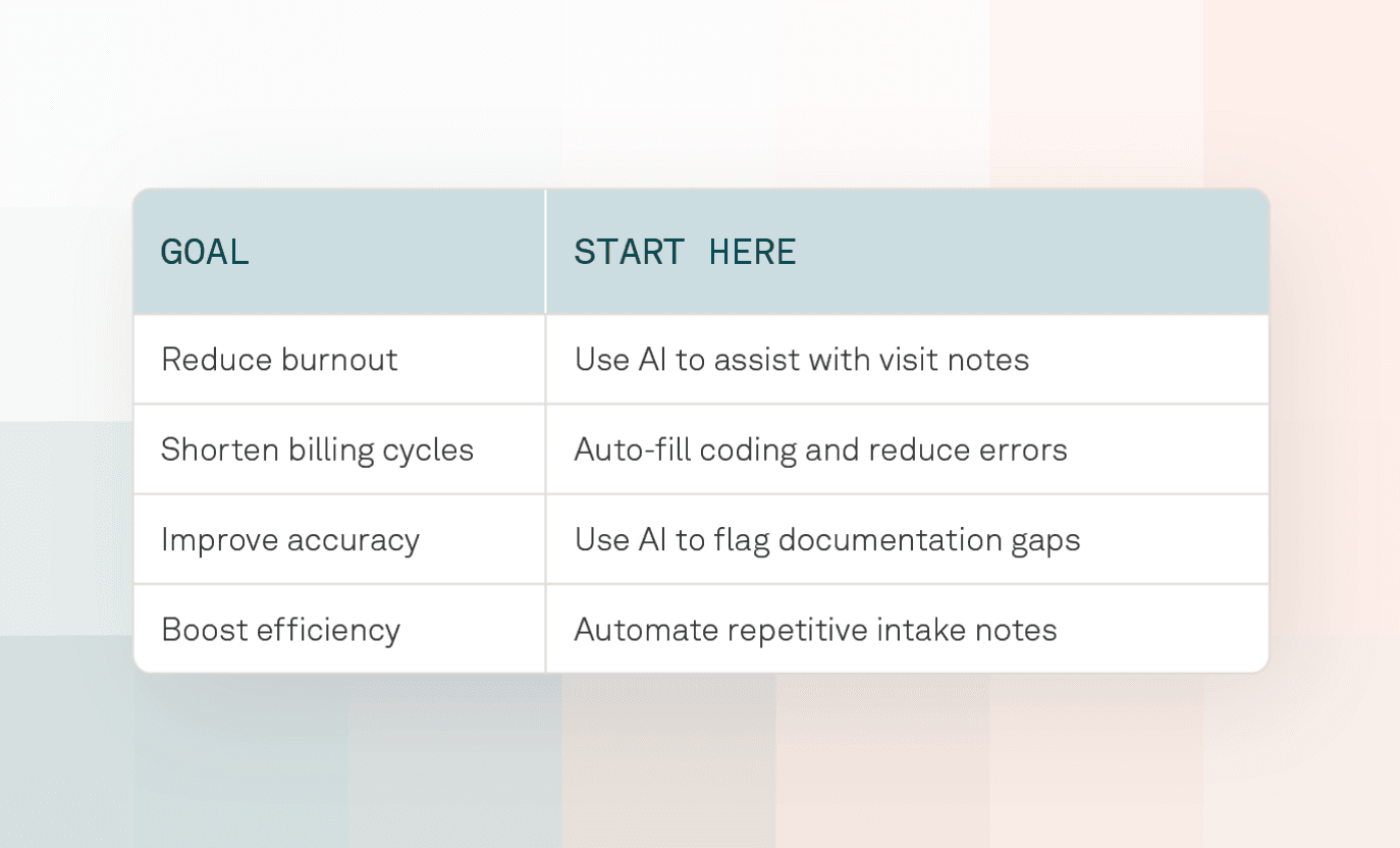 AI in private practice