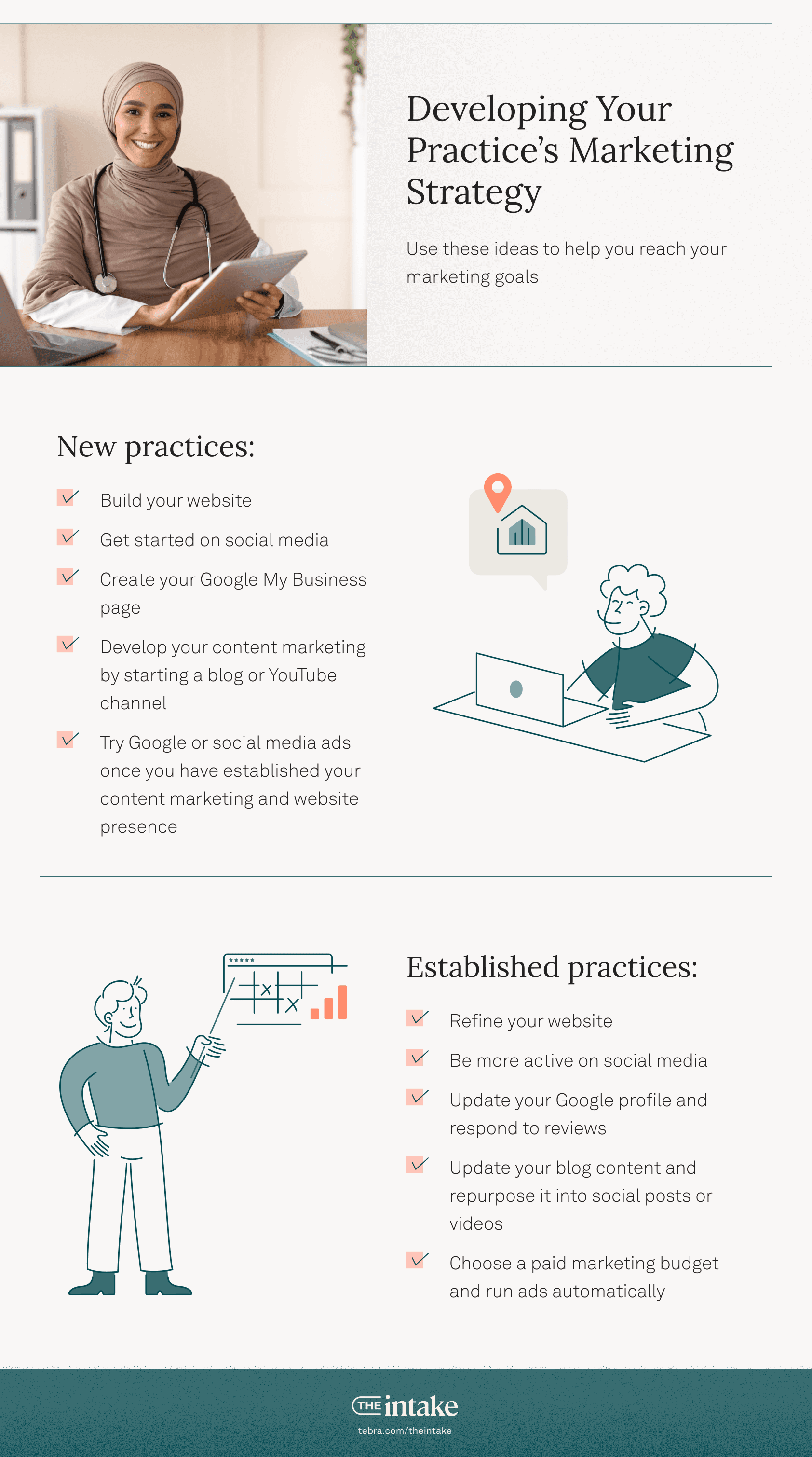 Developing your practice's marketing strategy graphic