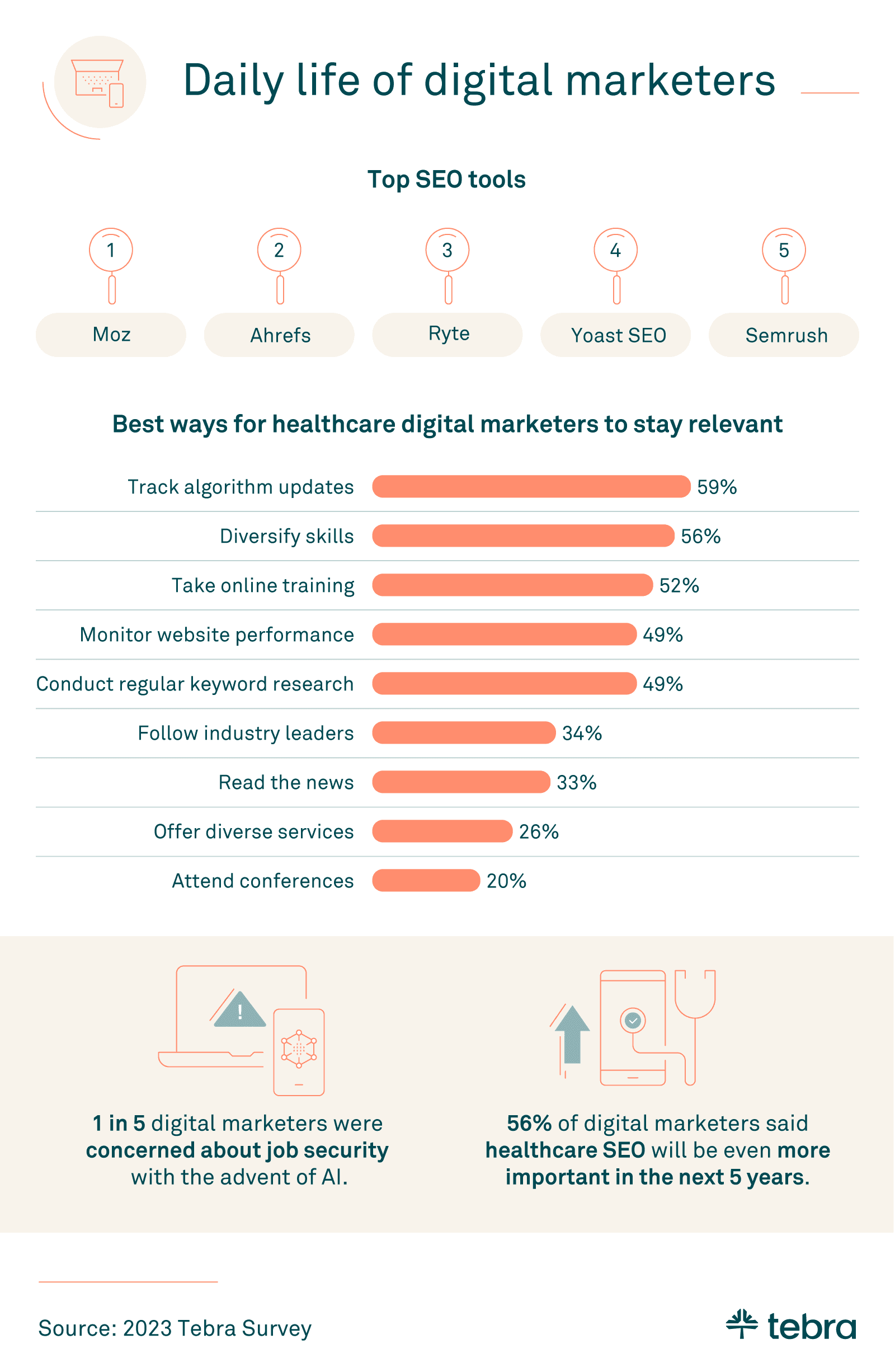 healthcare-seo-trends-tebra-AI