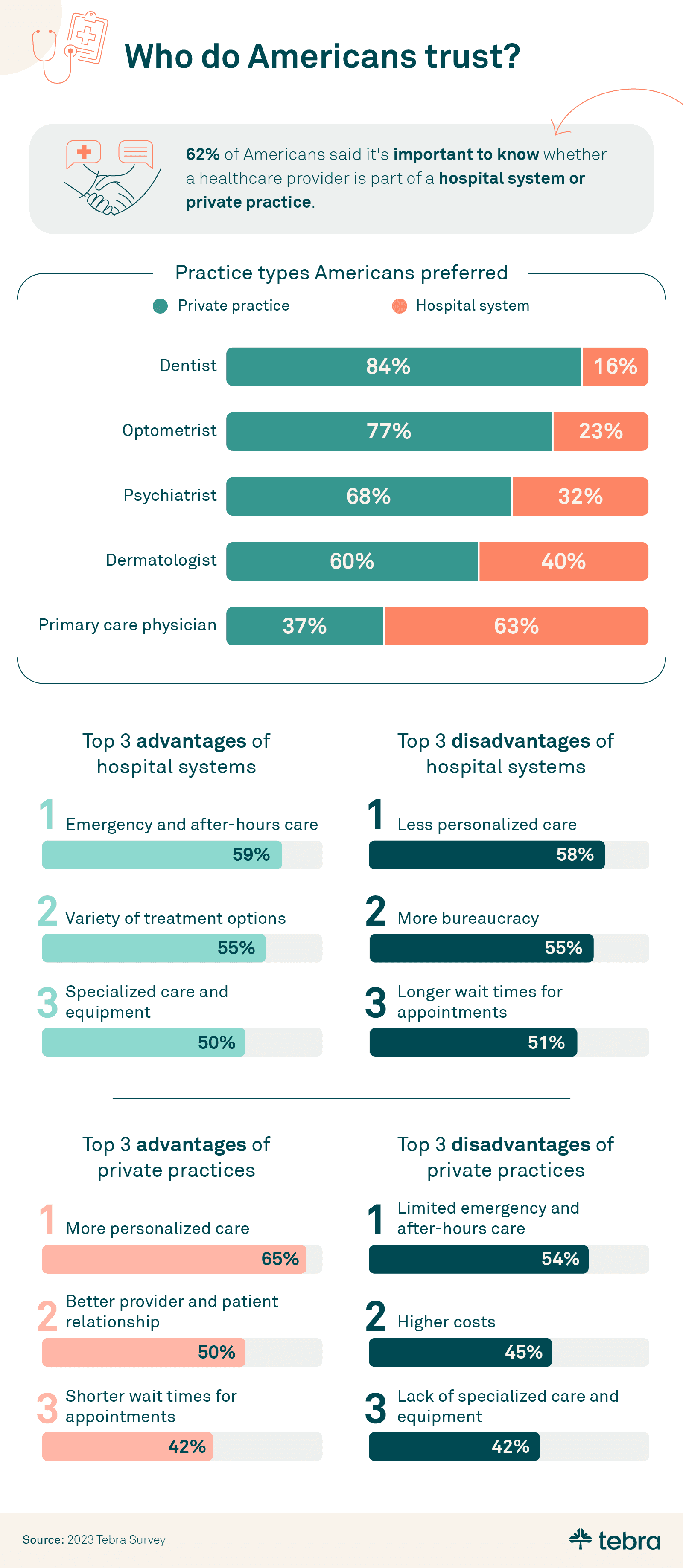 private-practice-perceptions-tebra-2