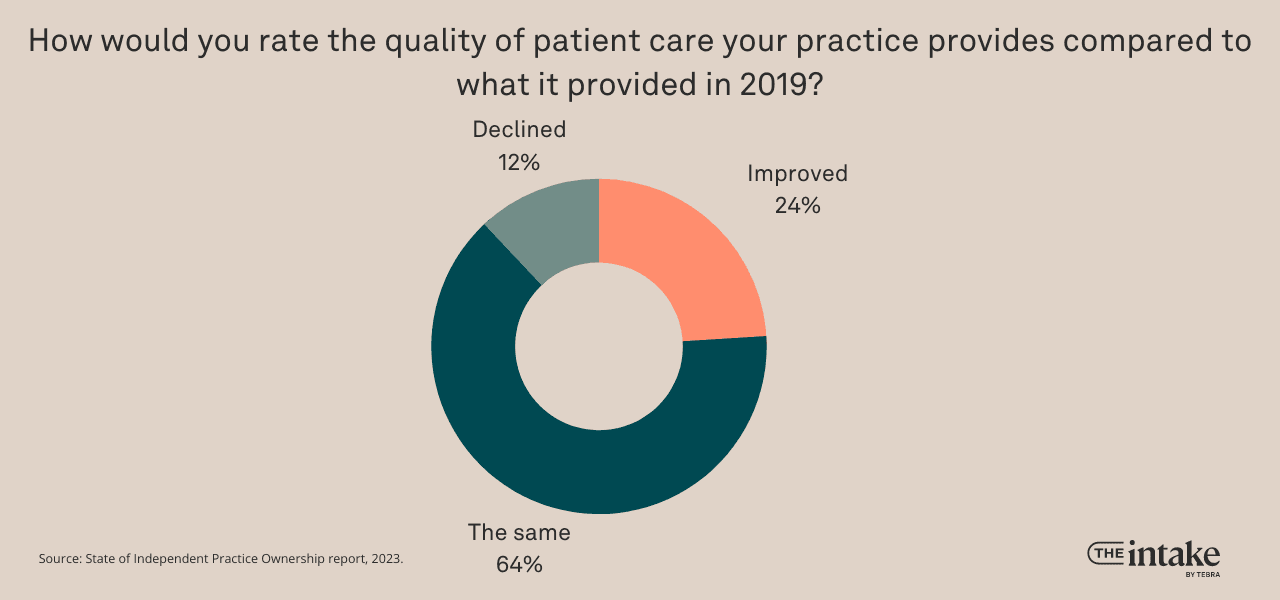 quality-of-care-compared-to-2019