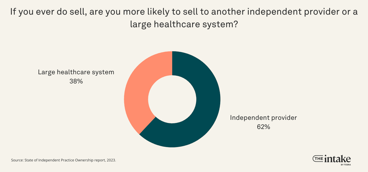 who-independent-practice-owners-would-sell-to