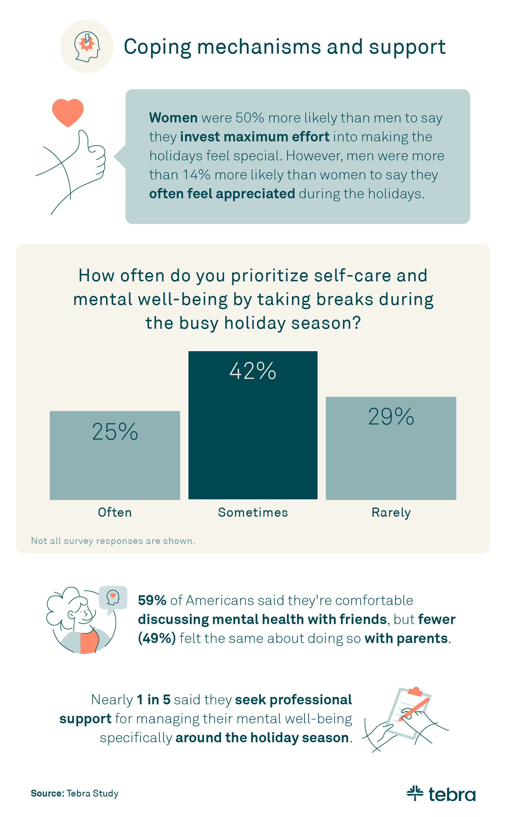 holiday health coping mechanisms