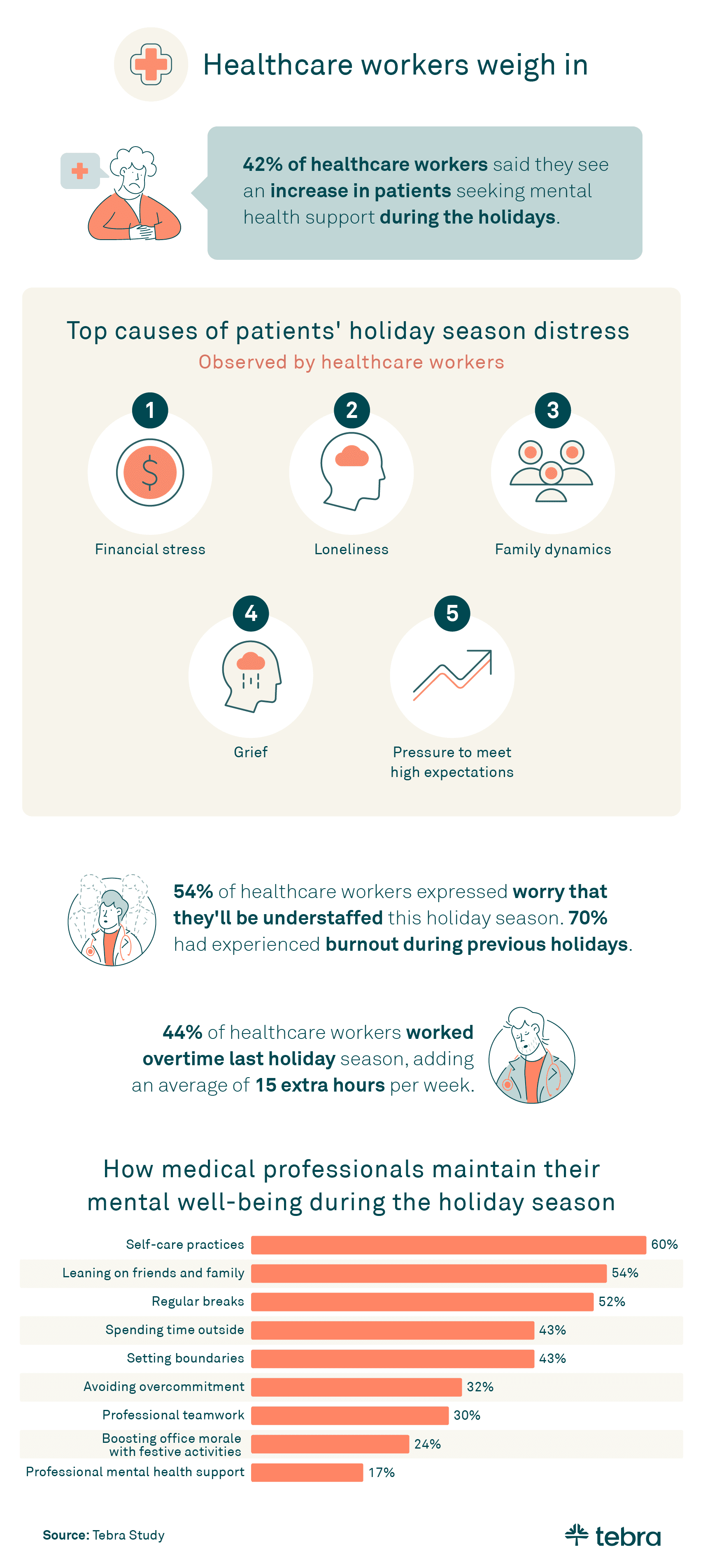 healthcare worker holiday mental health