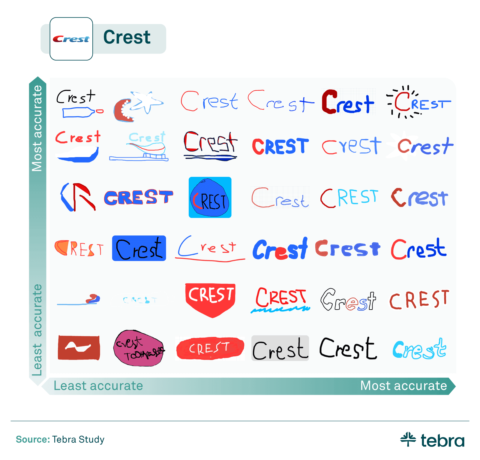 Crest logo recreations from memory