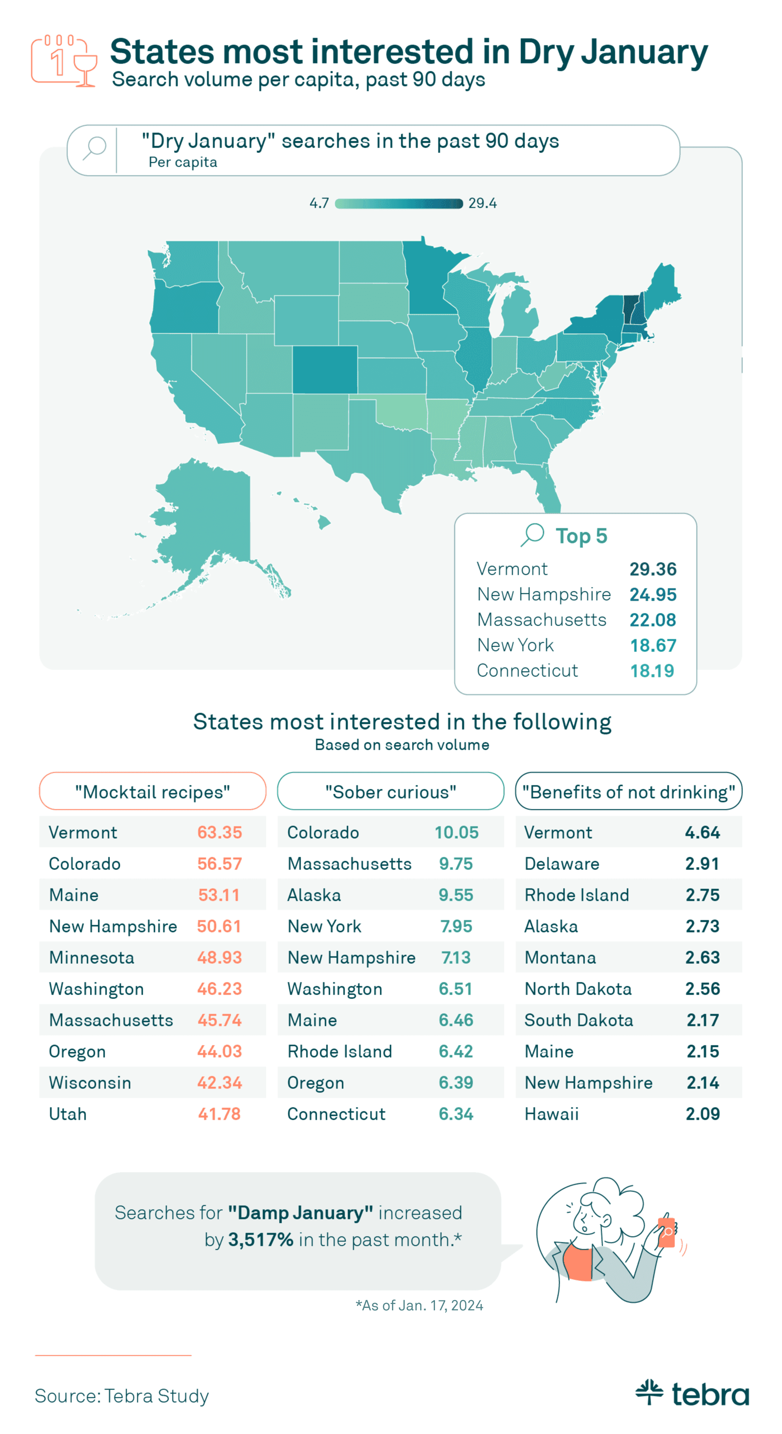 dry January states data from November 2023 to January 2024