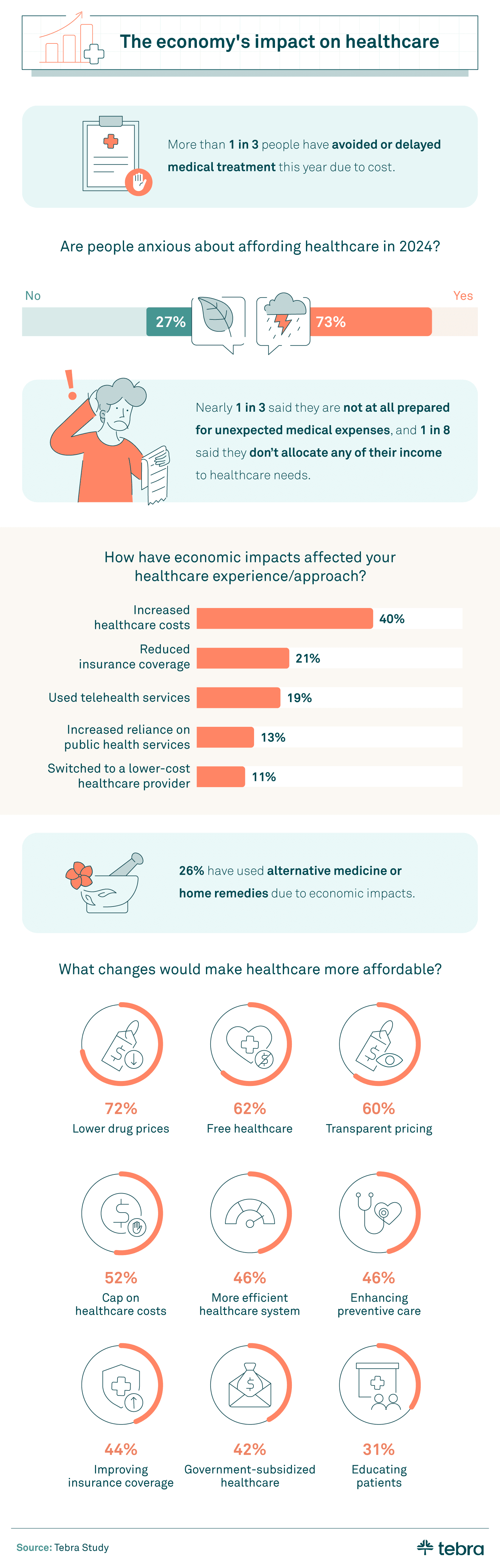 the economy's impact on healthcare