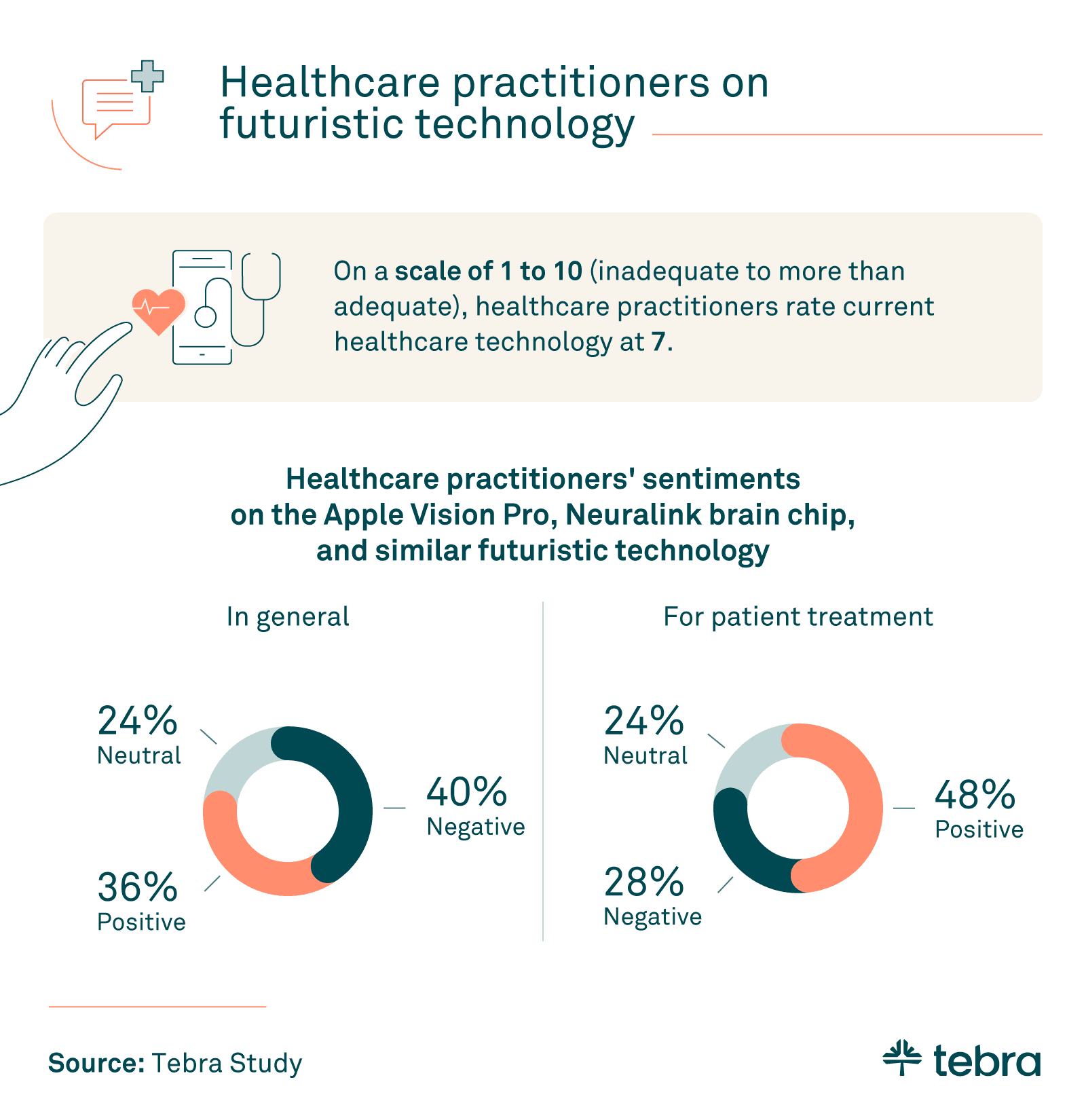 practitioners opinions on the use of futuristic technology