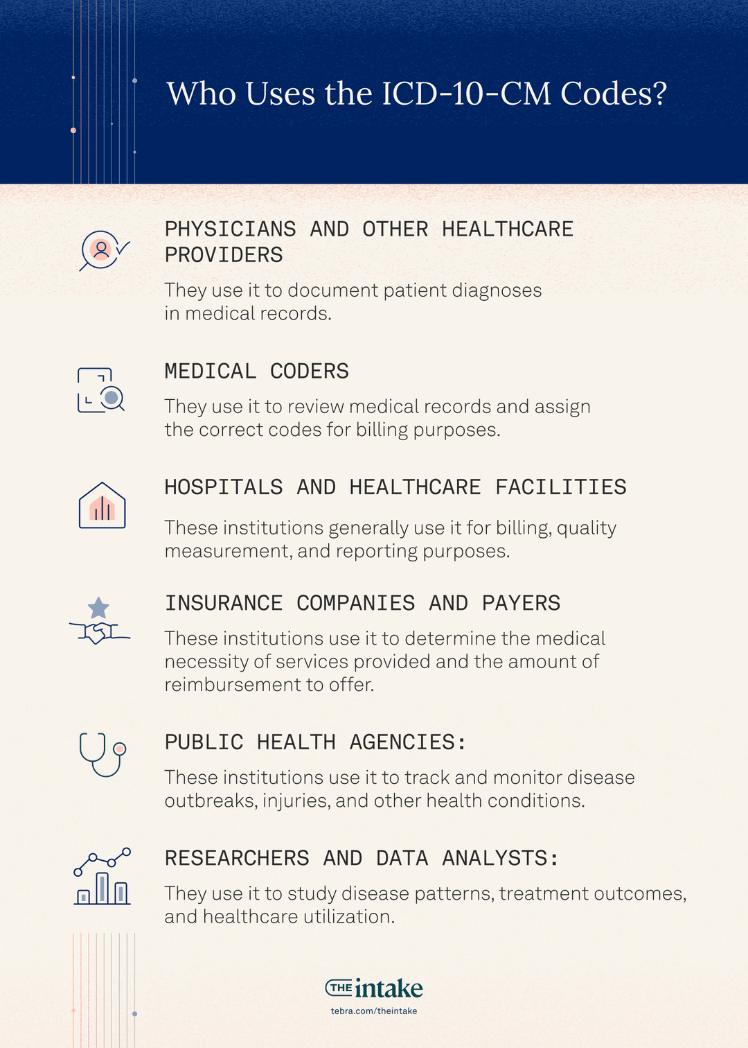 The complete guide to medical coding systems: All about ICD-10 and ...