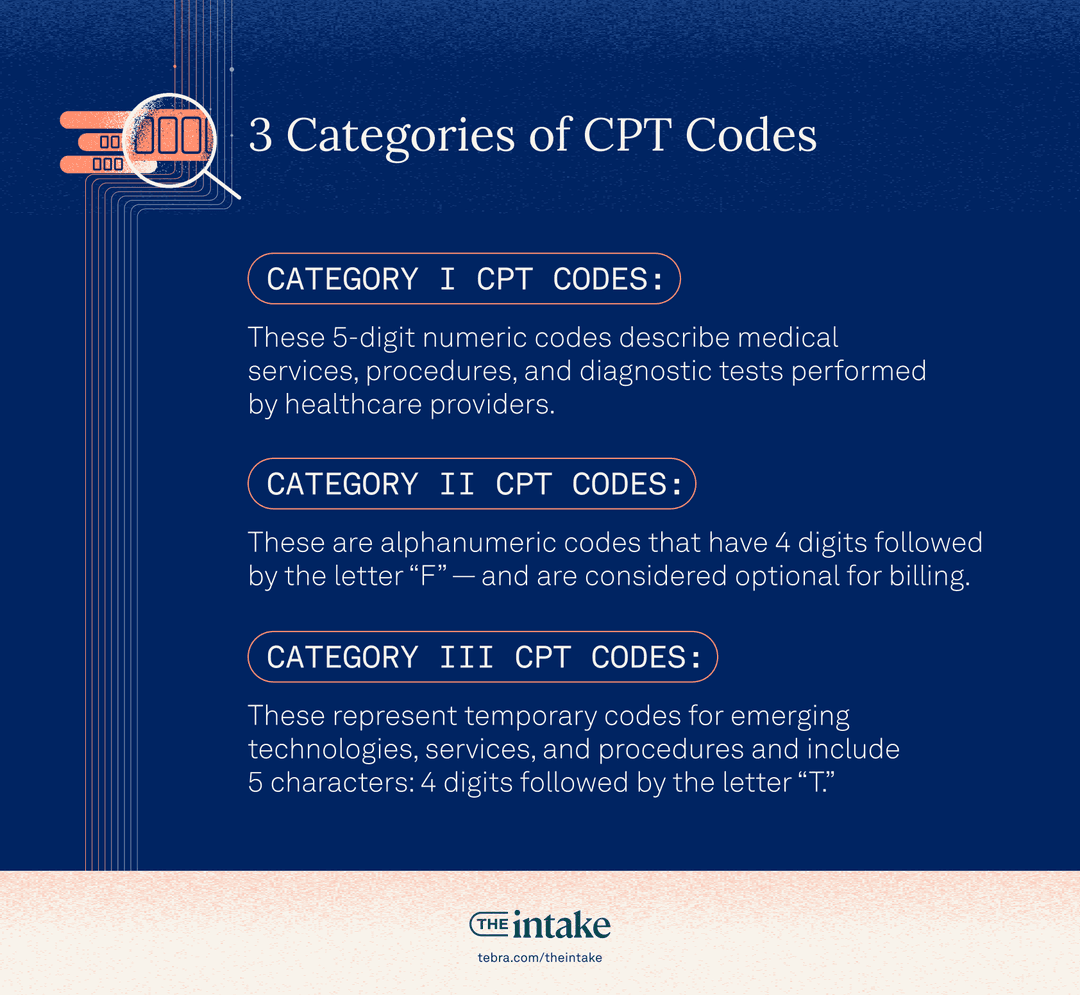the-complete-guide-to-medical-coding-systems-all-about-icd-10-and