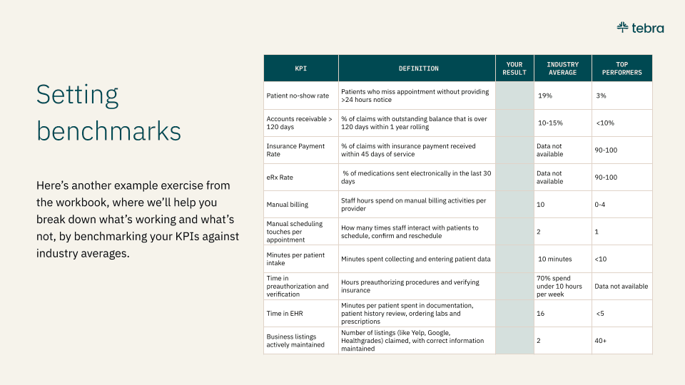 Setting benchmarks
