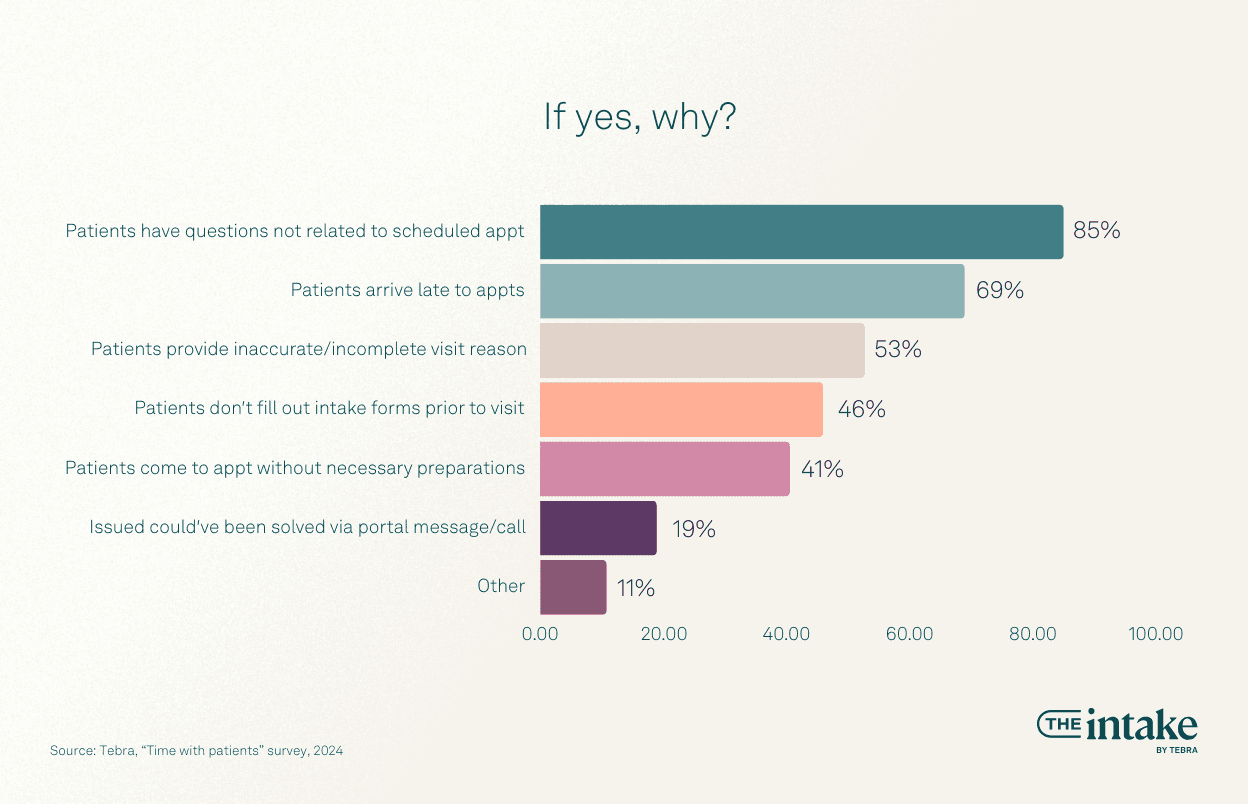 If yes, why?