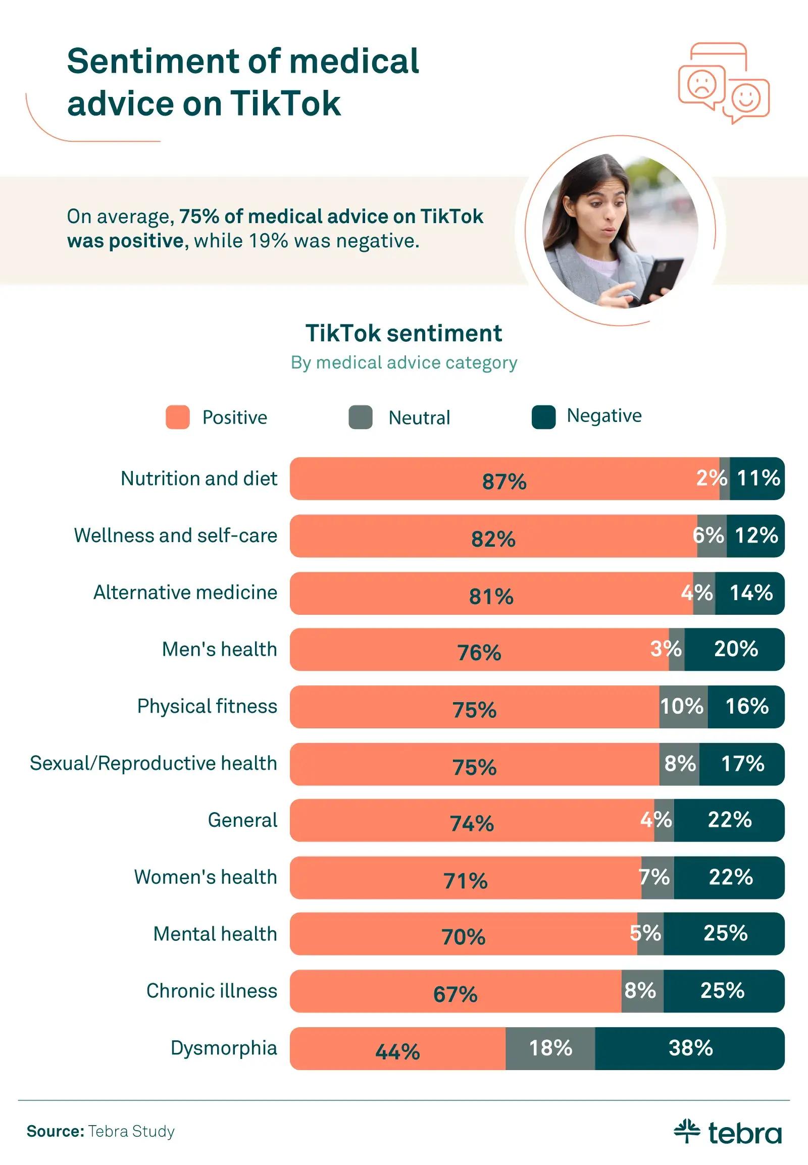 overall sentiment of medical advice on tiktok