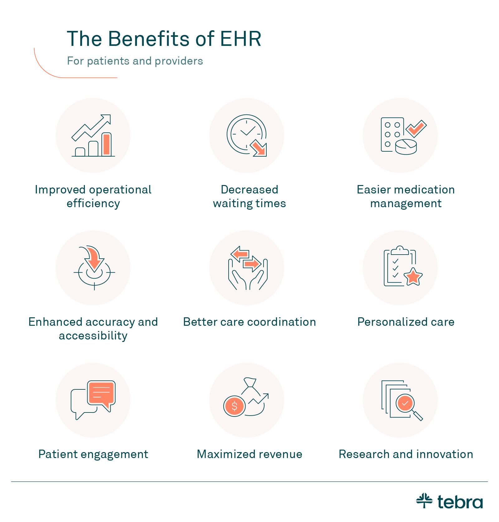 graphic of key benefits of ehr software for private practices