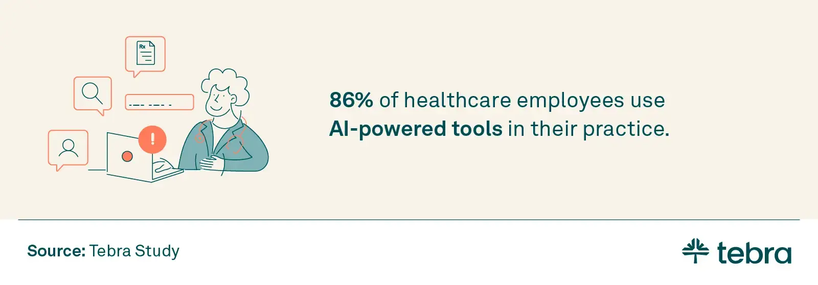 An infographic stating how used AI-powered tools are in healthcare