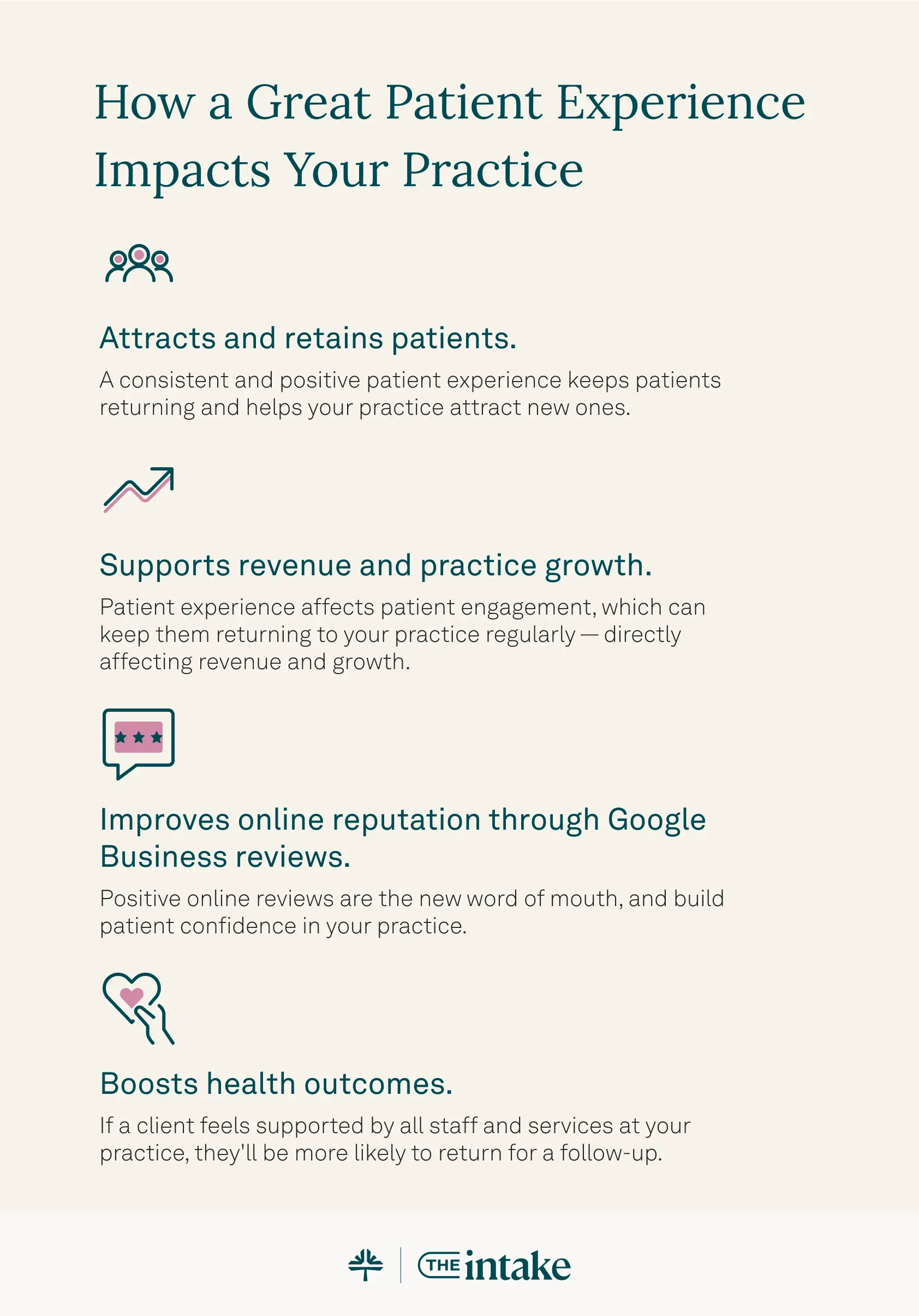 Infographic on How a Great Patient Experience Impacts Your Practice