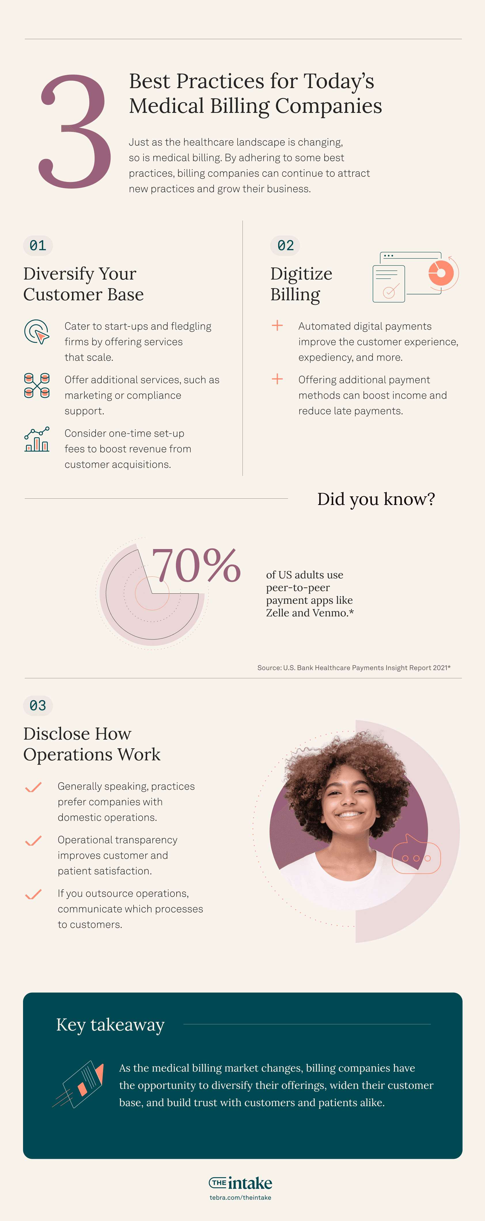 Staying Ahead of the Medical Curve Infographic