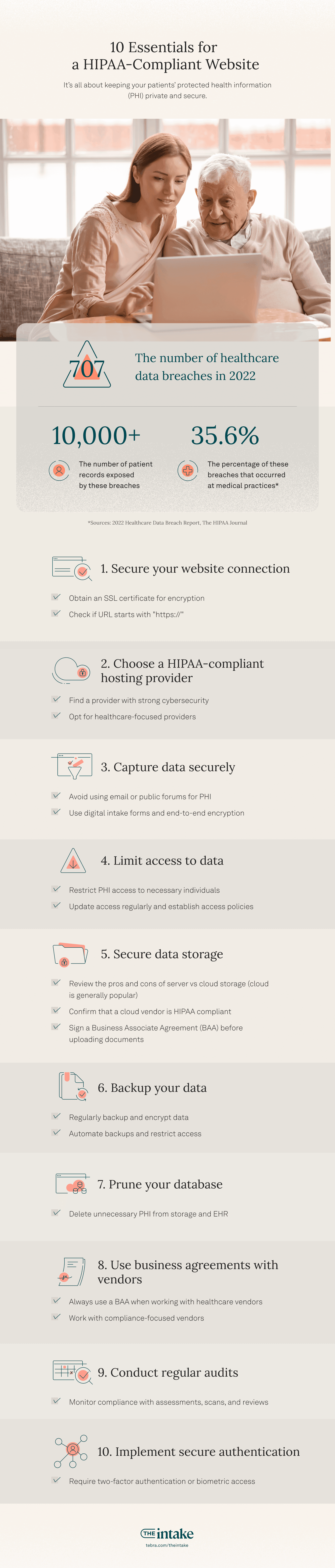 10 essentials for a HIPAA-compliant website graphic.