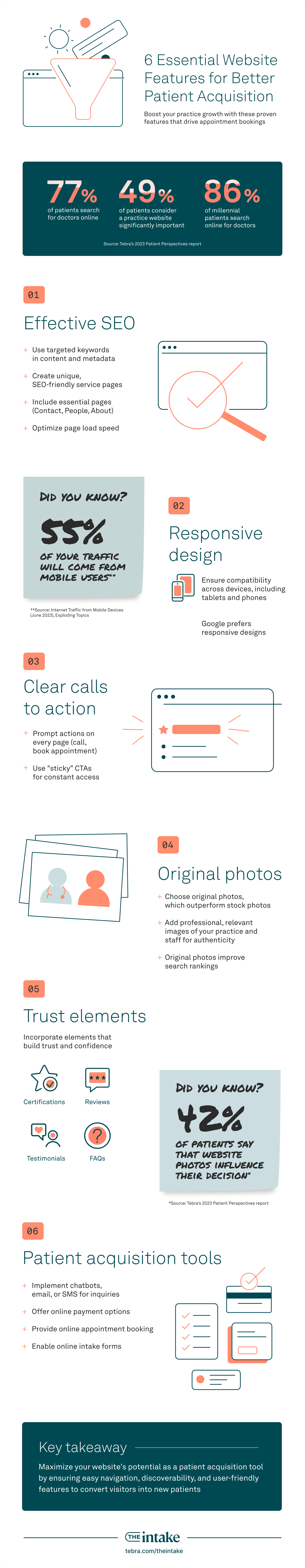 Graphic for turning your medical practice into a growth machine