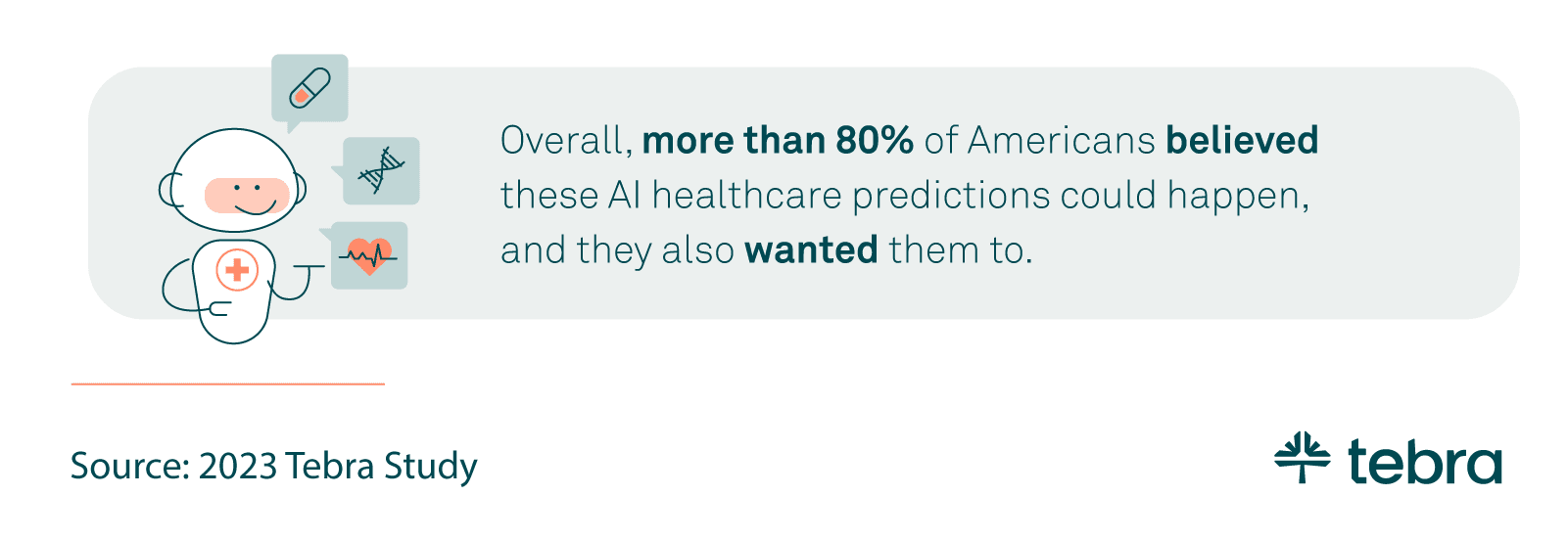 americans believe healthcare predictions can happen
