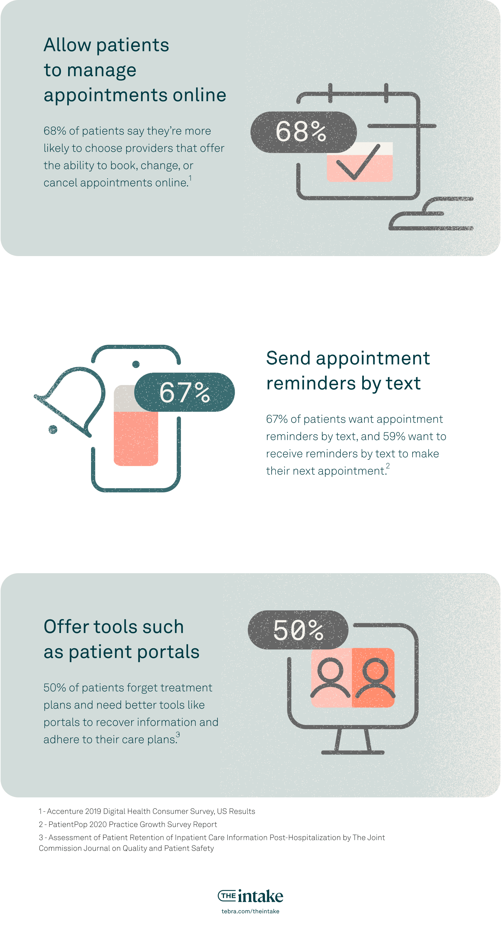 graphic around top digital patient conveniences