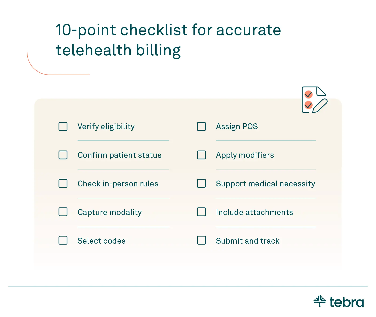 A structured checklist ensures no step is missed when coding and filing claims for virtual care visits.