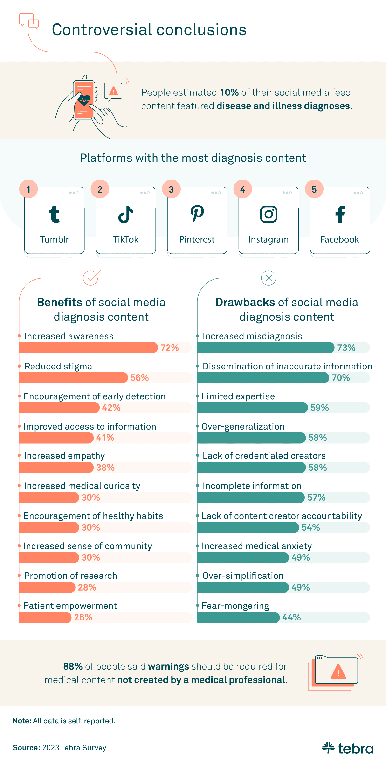 Infographic Social Media Self Diagnosing, The Good and The Bad