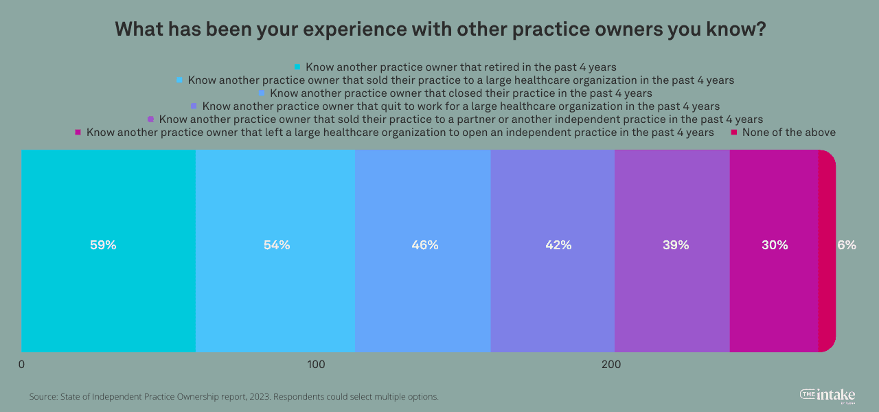 practice-owners-selling-practice