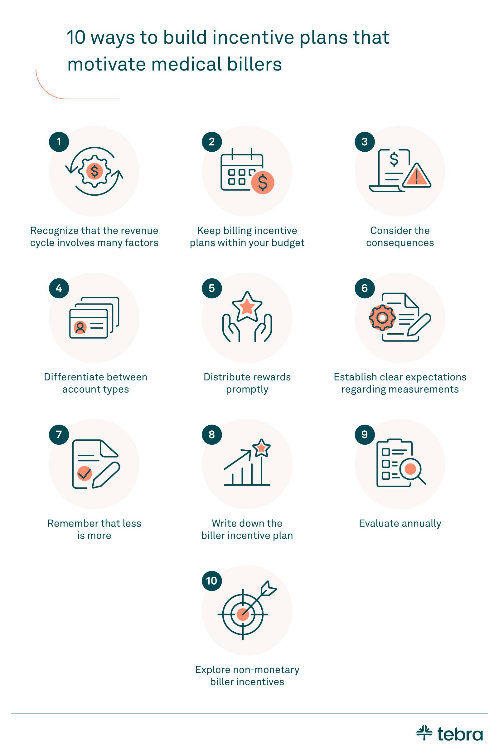 Well-structured incentive plans help keep billing teams motivated while supporting accuracy and revenue goals.