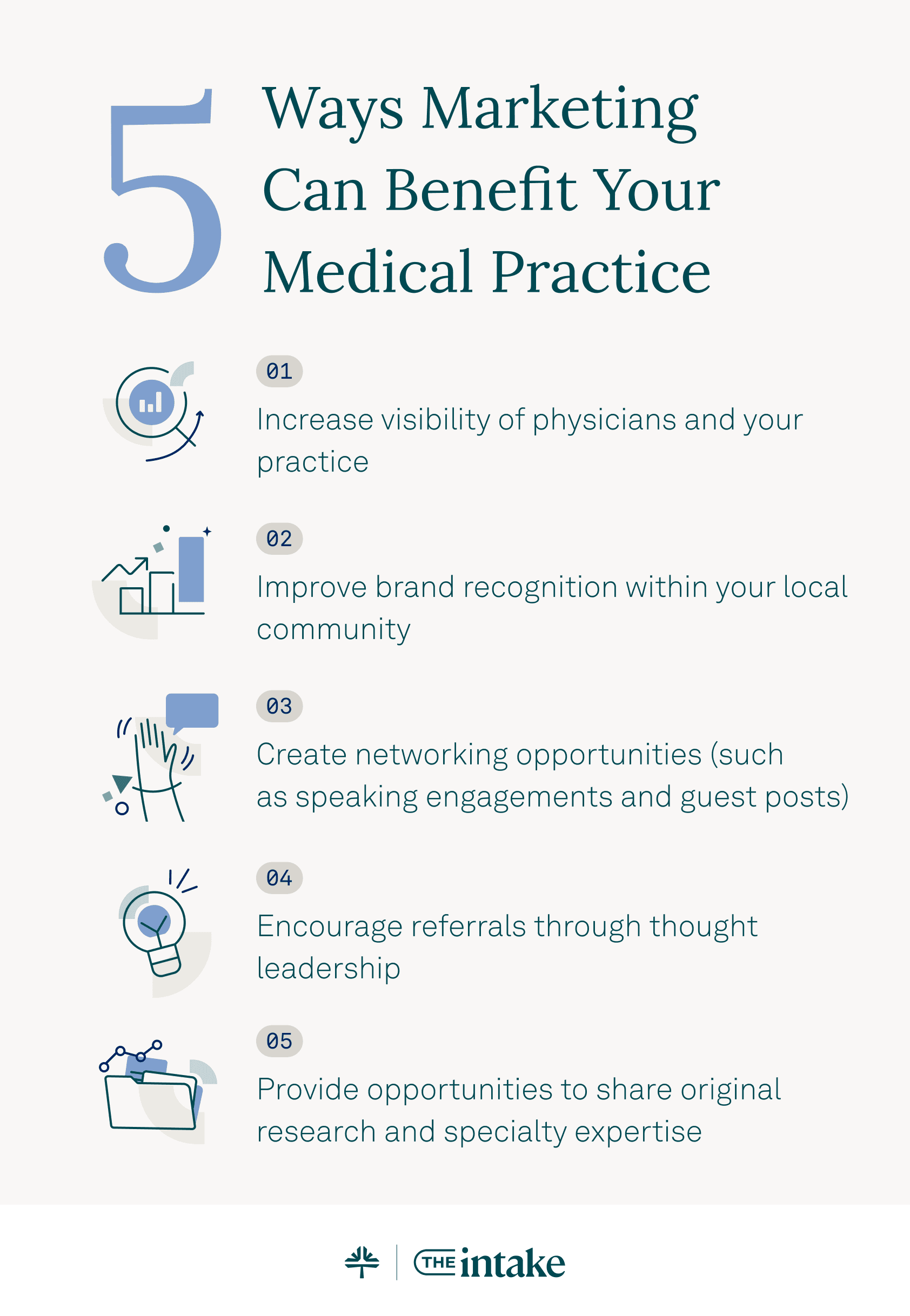 Infographic outlining ways marketing can benefit your medical practice