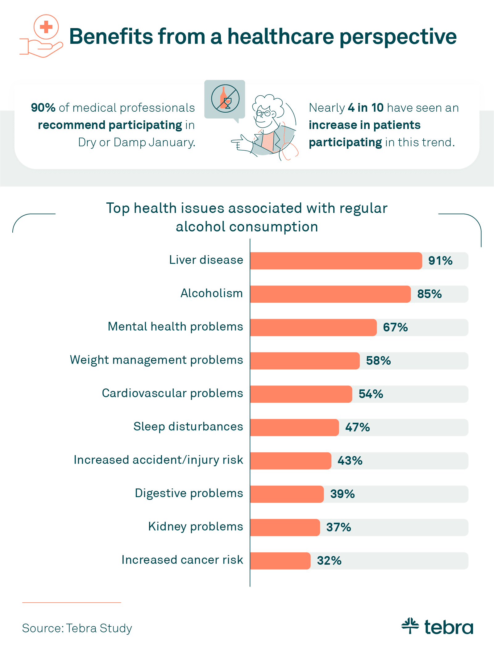 recommendations from medical professionals on dry january