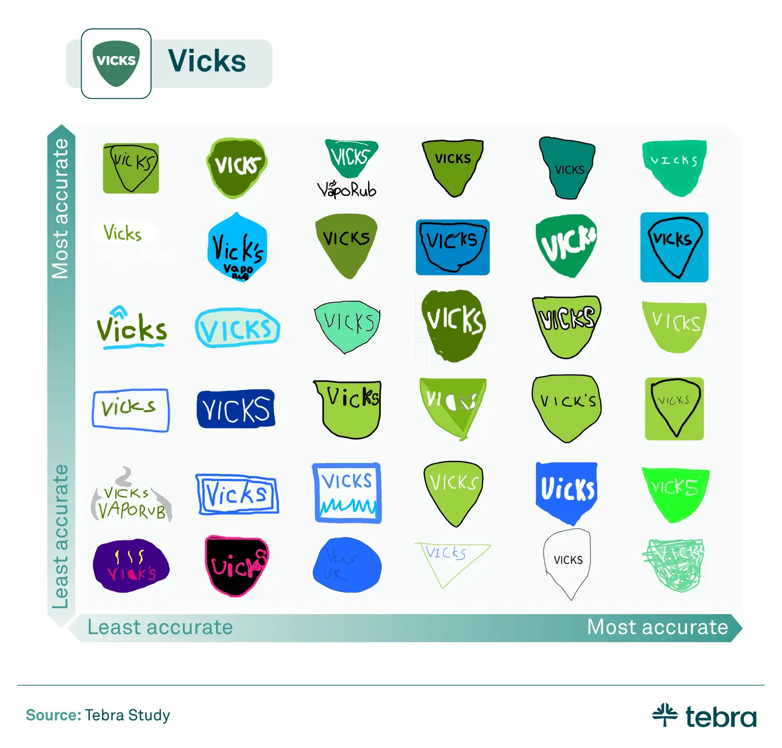 Vicks logo recall by poll respondents