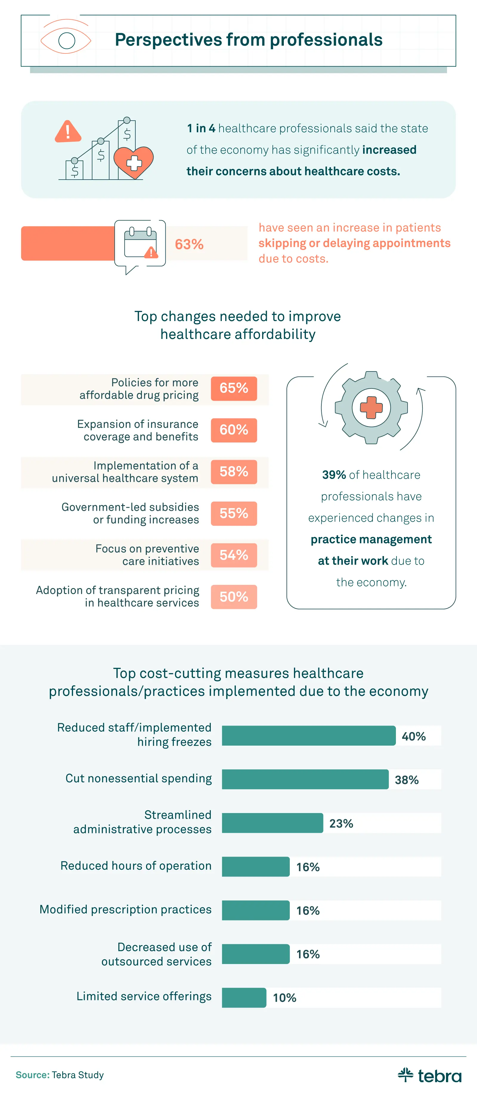 medical professionals perspective on healthcare costs