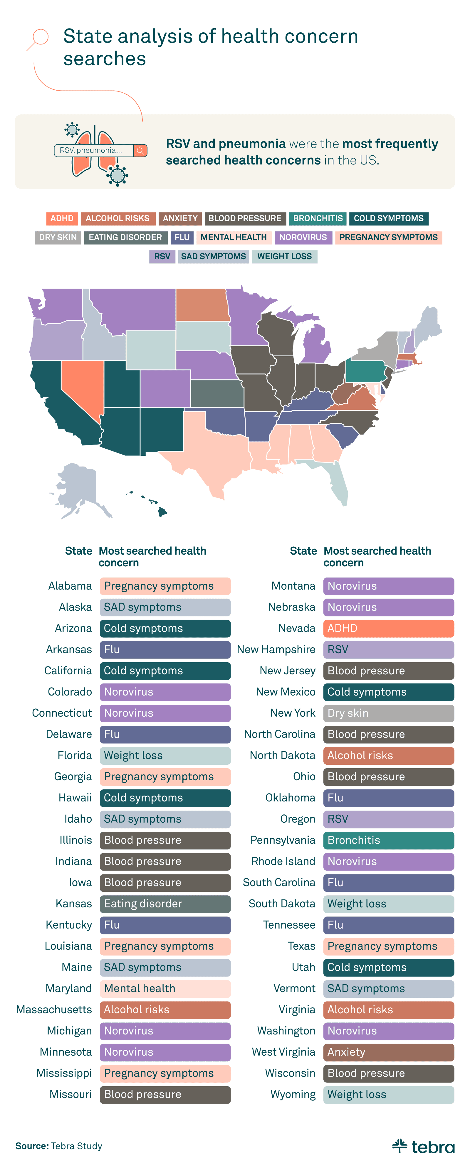state analysis of health concern google searches