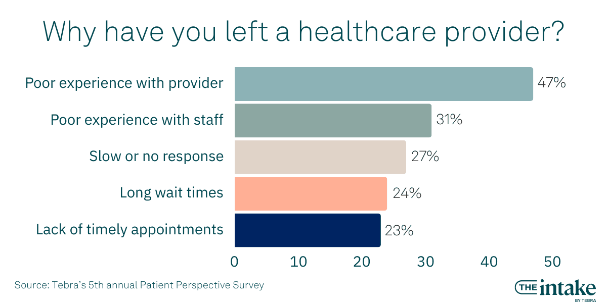 Why have you left a healthcare provider