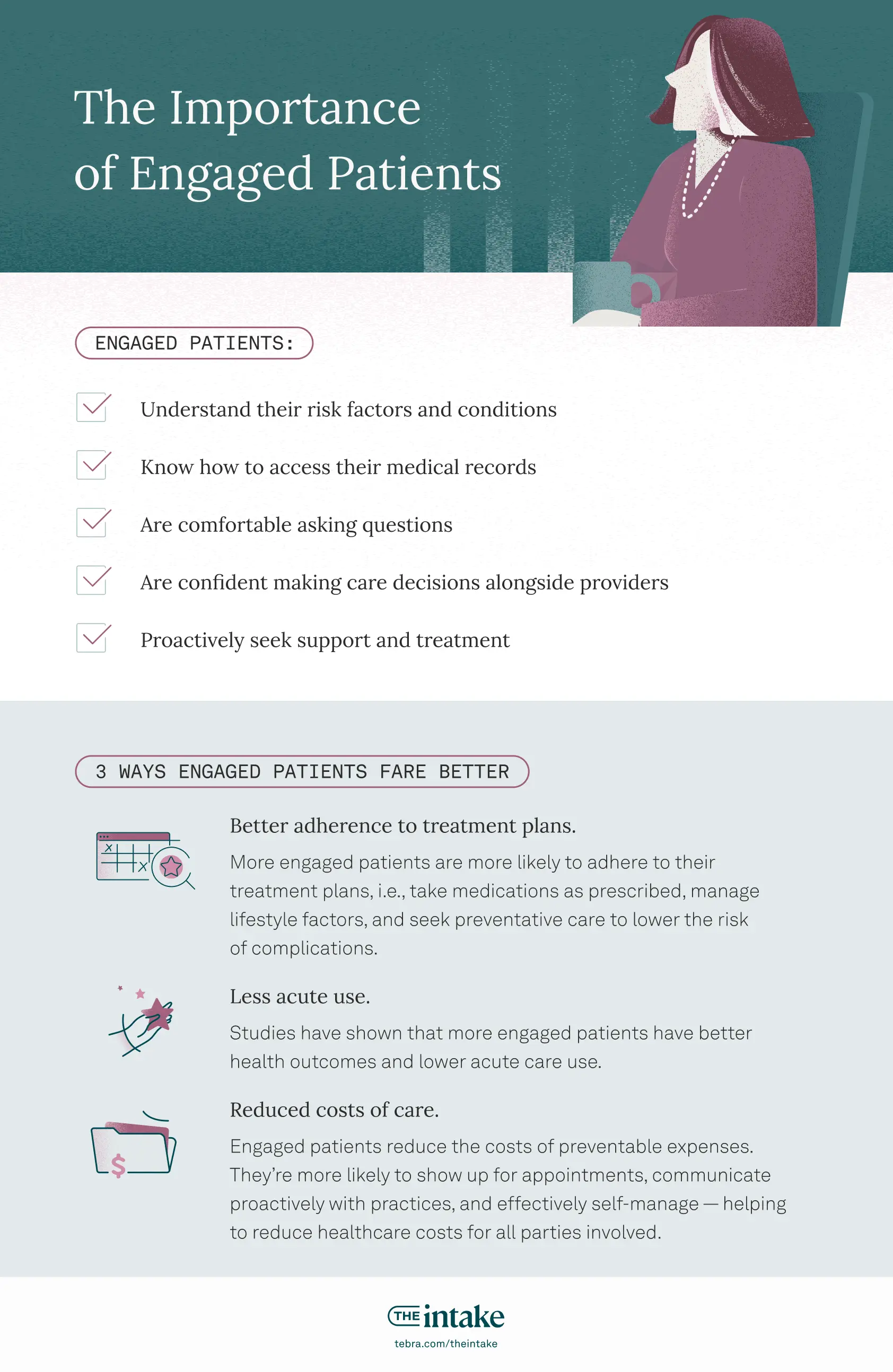 The importance of engaged patients