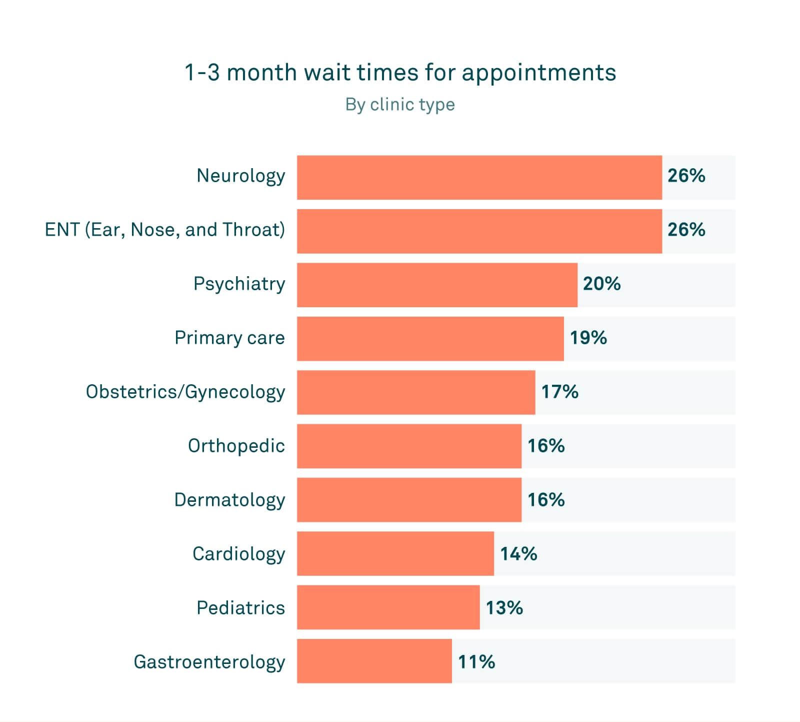 The Intake chart of the week August 17 2024