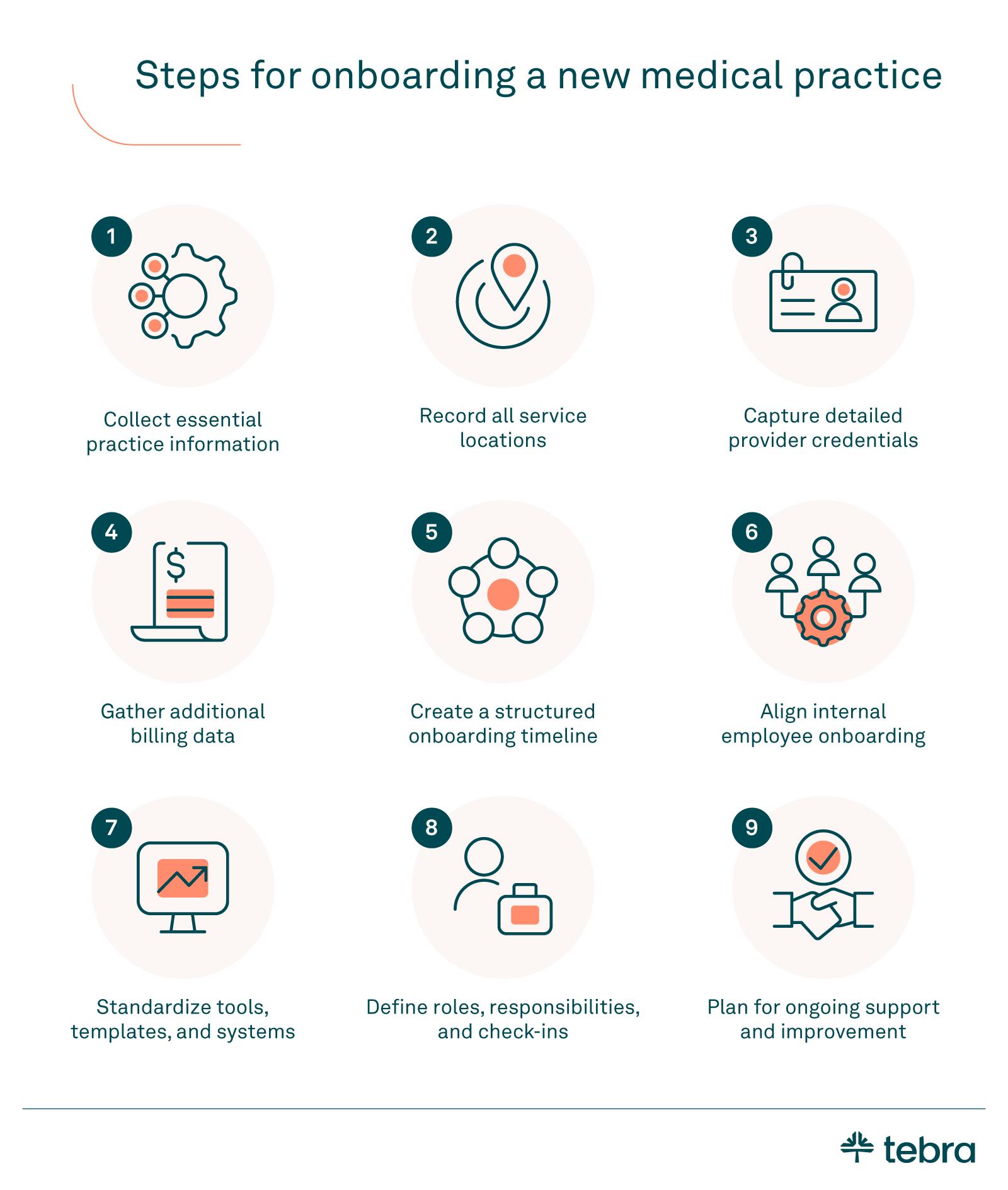 Infographic outlining nine steps for onboarding a new medical practice, including collecting information, recording locations, capturing credentials, and planning for support.