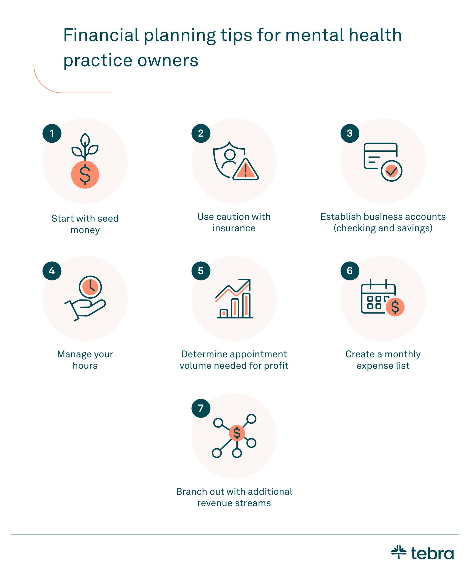 Infographic titled “Financial planning tips for mental health practice owners,” showing steps like managing hours, using insurance wisely, and creating expense lists.