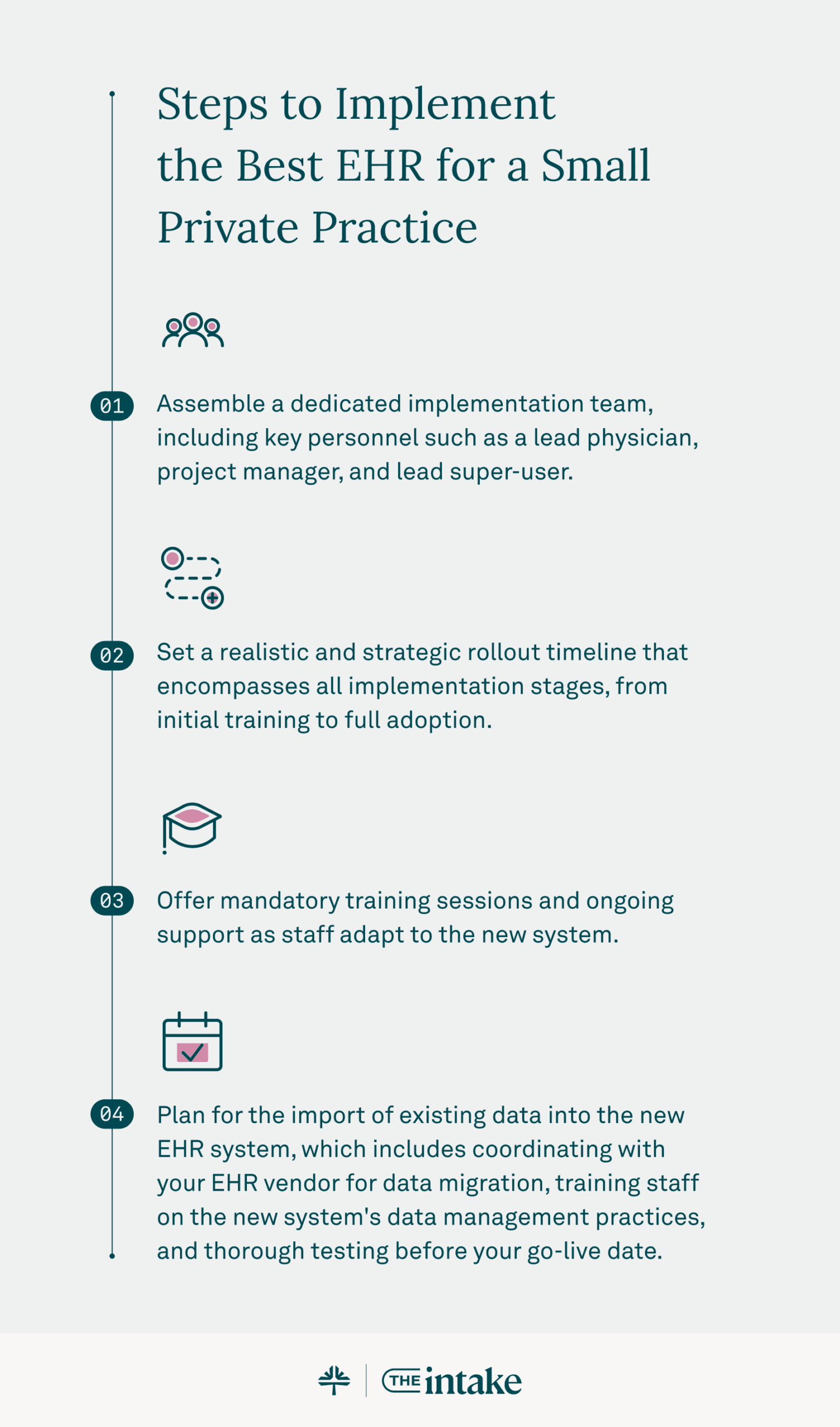 Steps to implement the best EHR graphic
