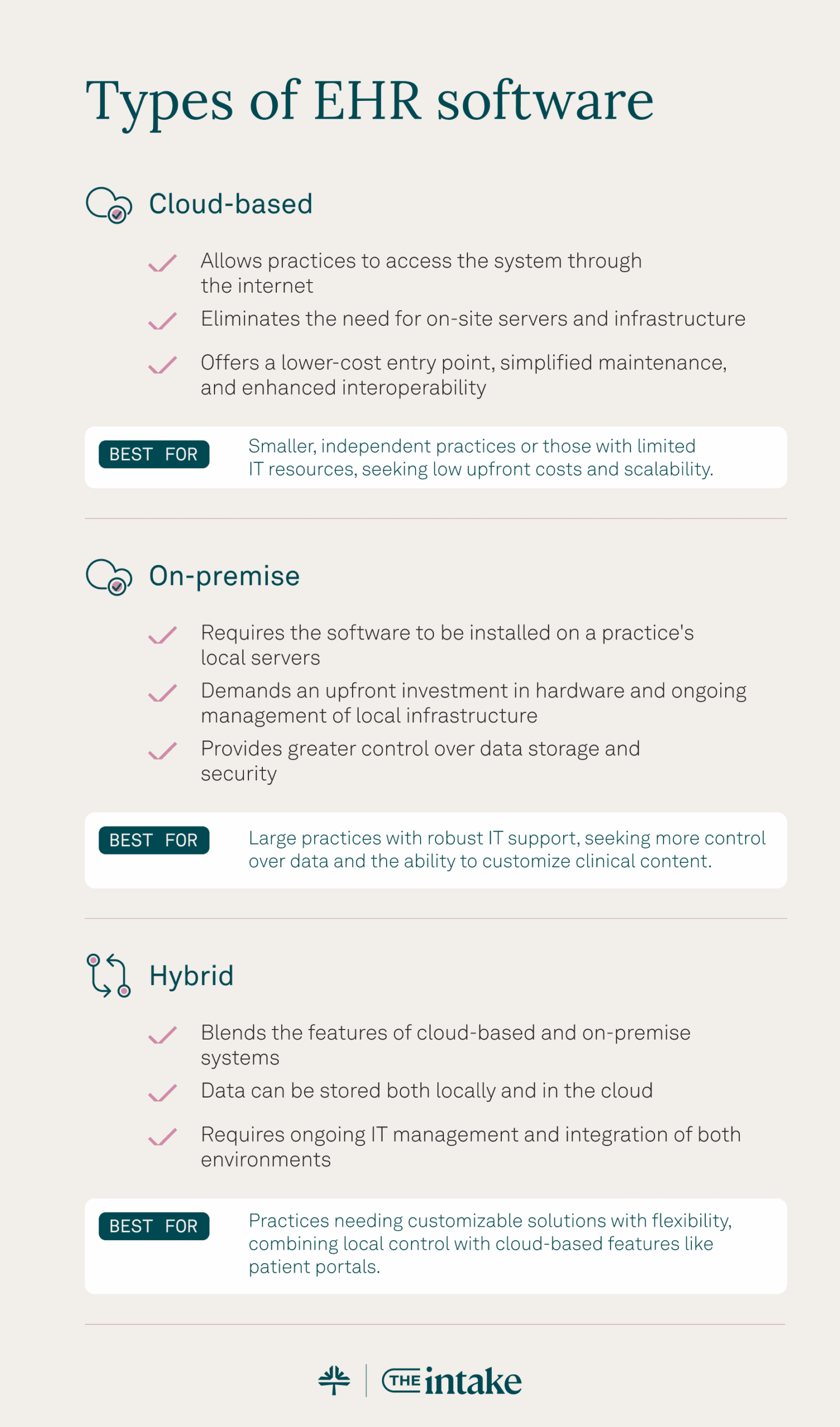 Types of EHR systems graphic