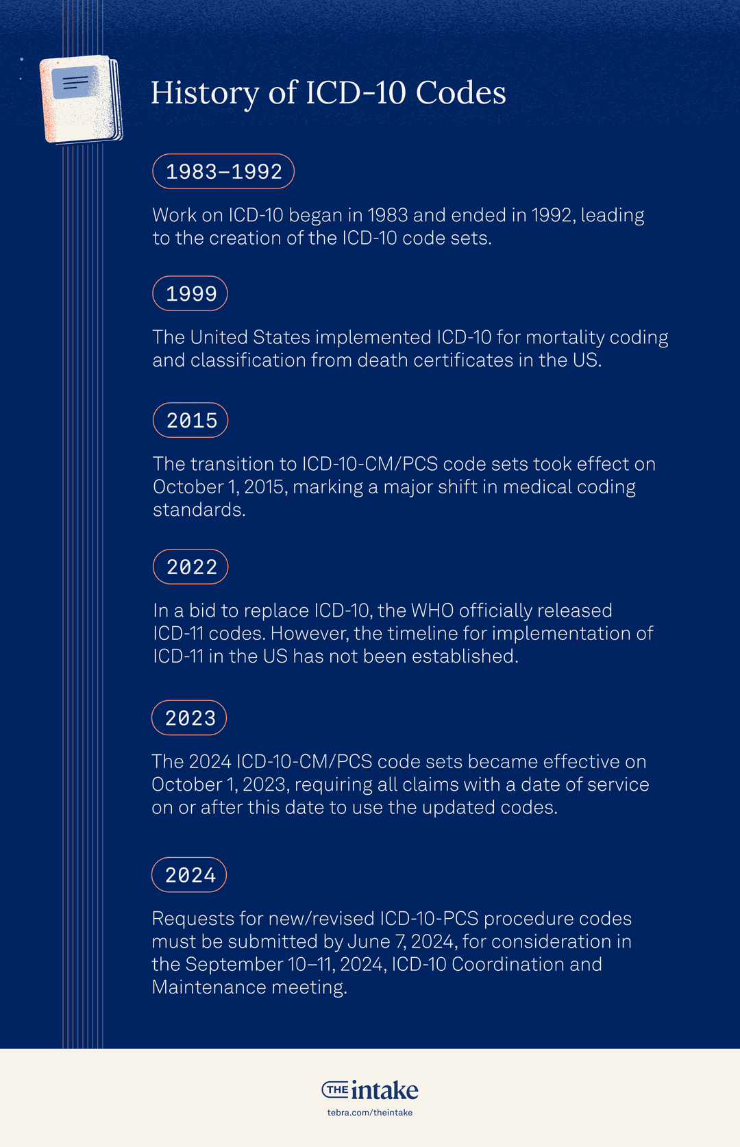 The complete guide to medical coding systems: All about ICD-10 and