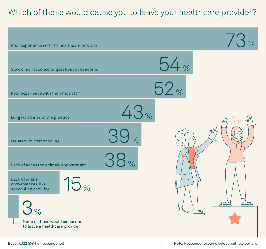 Patient Experience Chart 1