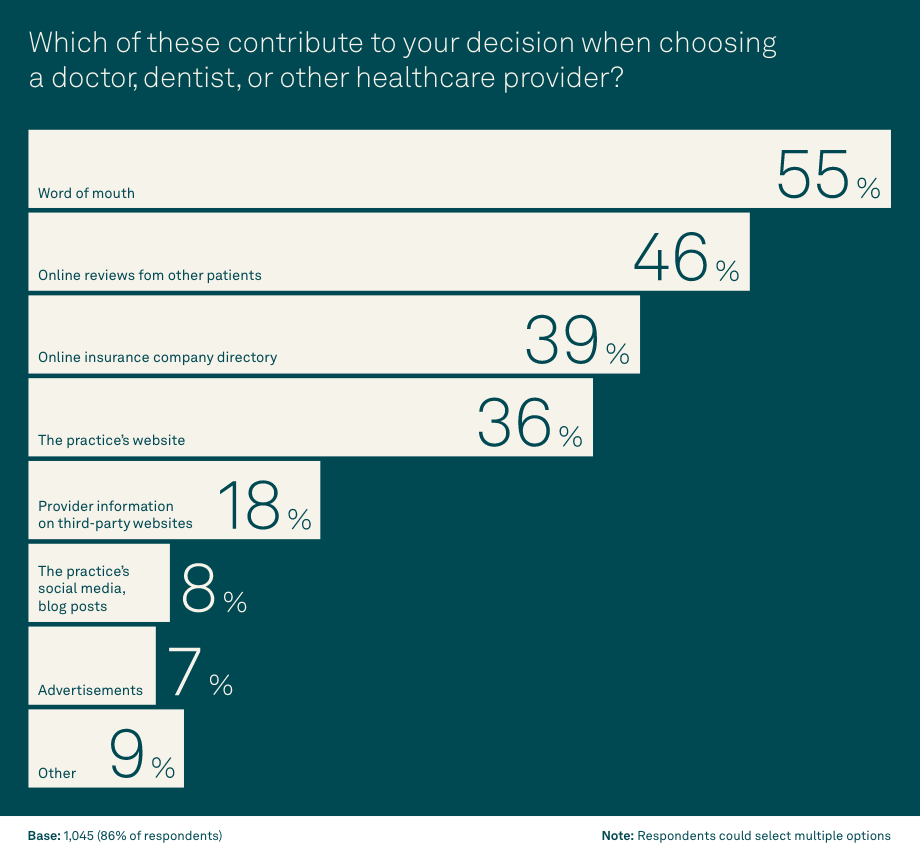 Patient experience Chart 2