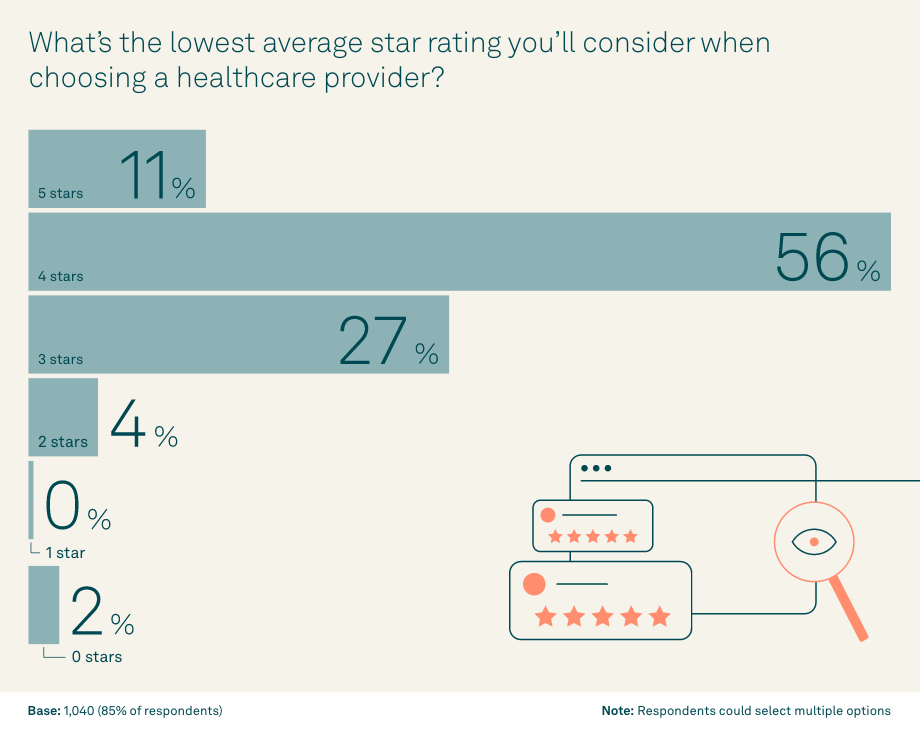 Patient Experience Chart #3