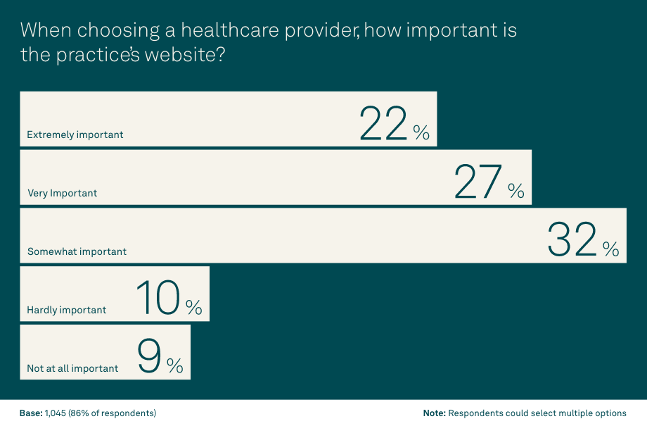 Patient Experience Chart 4