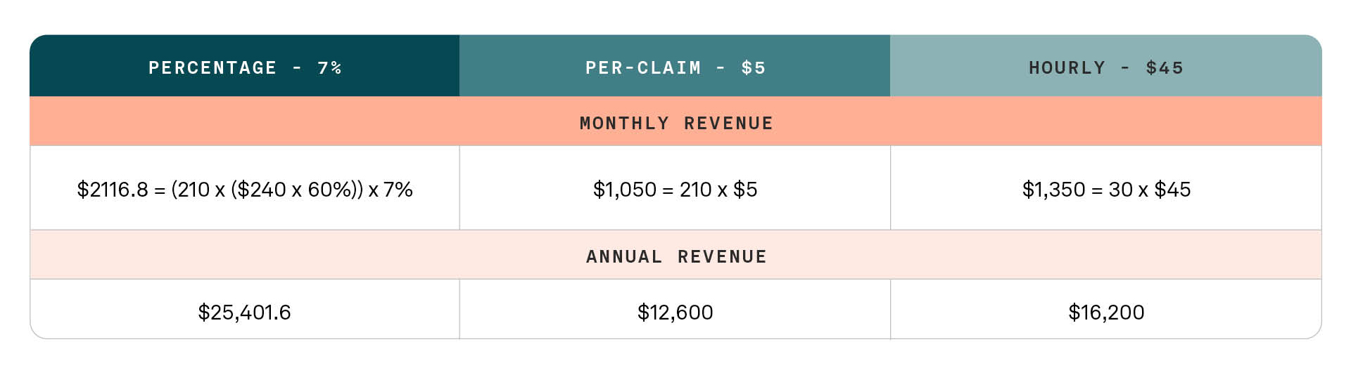 Tebra Medical Billing Company Table