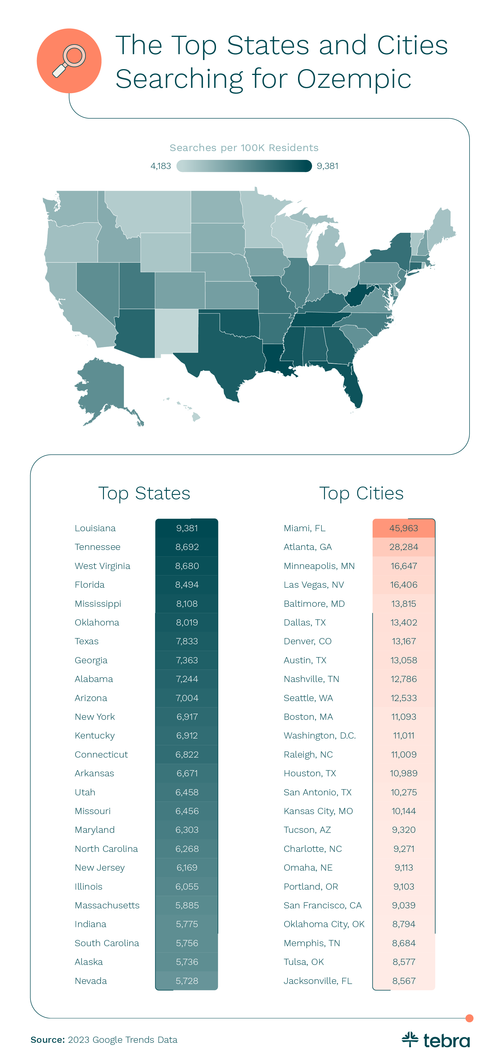The Top States and Cities Searching for Ozempic